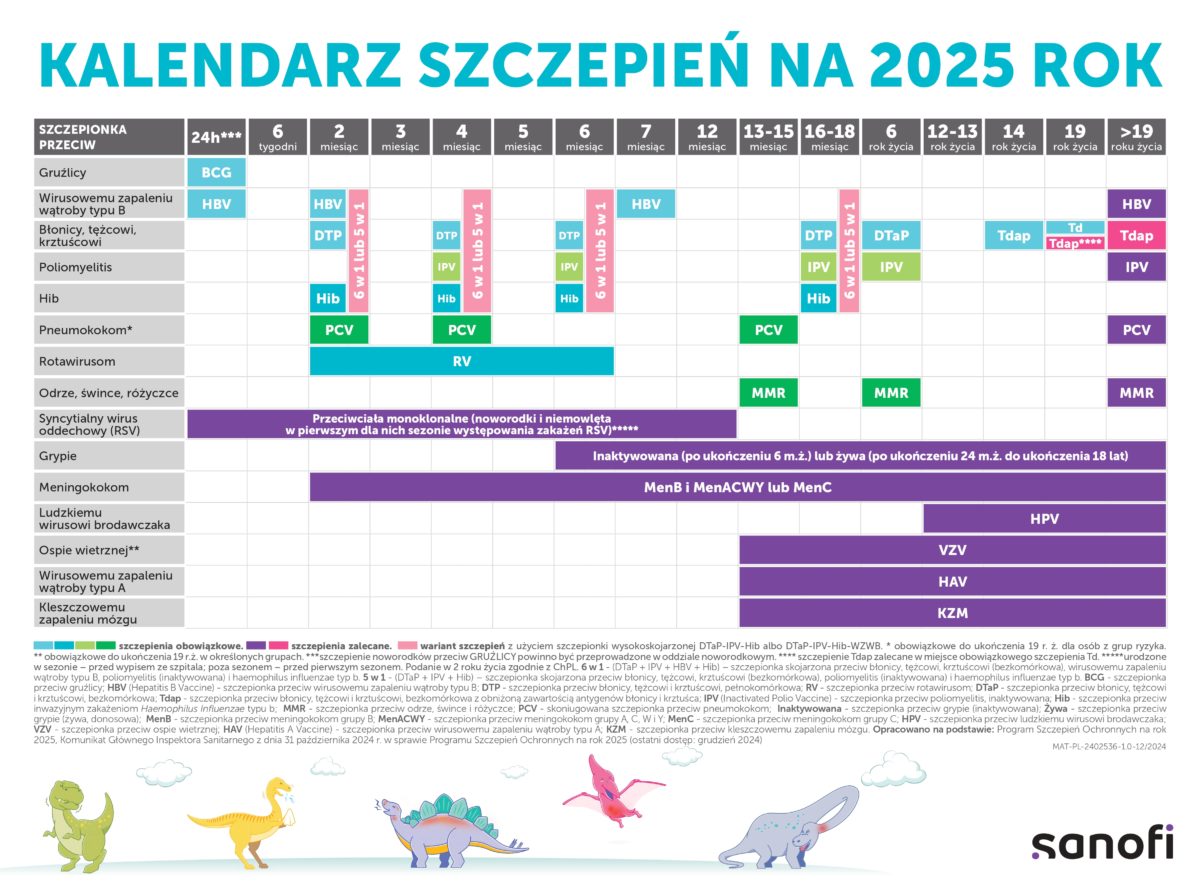 Kalendarz szczepień 2025